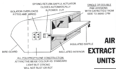 Rainey Ventilation